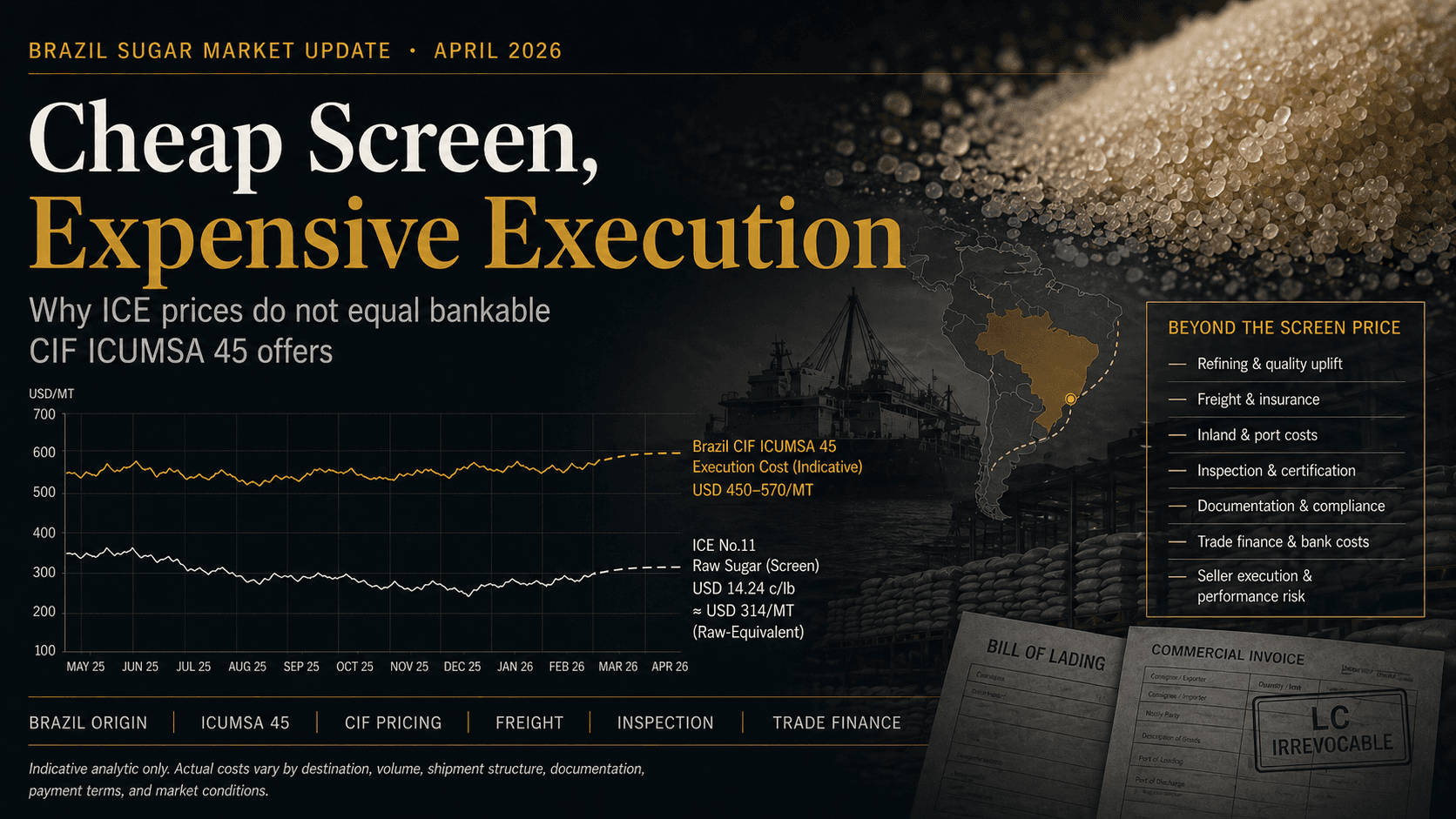 Brazil Sugar Market Update for April 2026